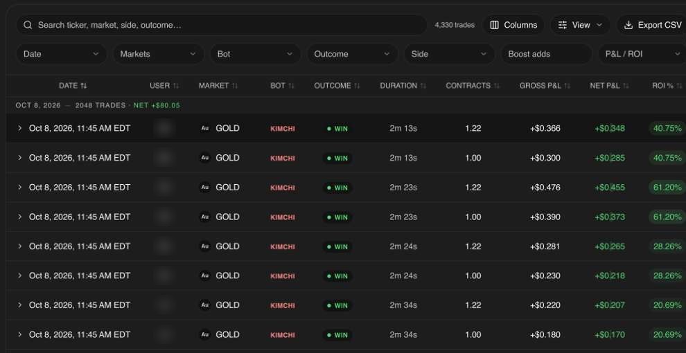 Real Infiniti trade log for October 8, 2026: 2,048 trades, net +$80.05, with outcome, net P&L and ROI per trade; user identifiers masked